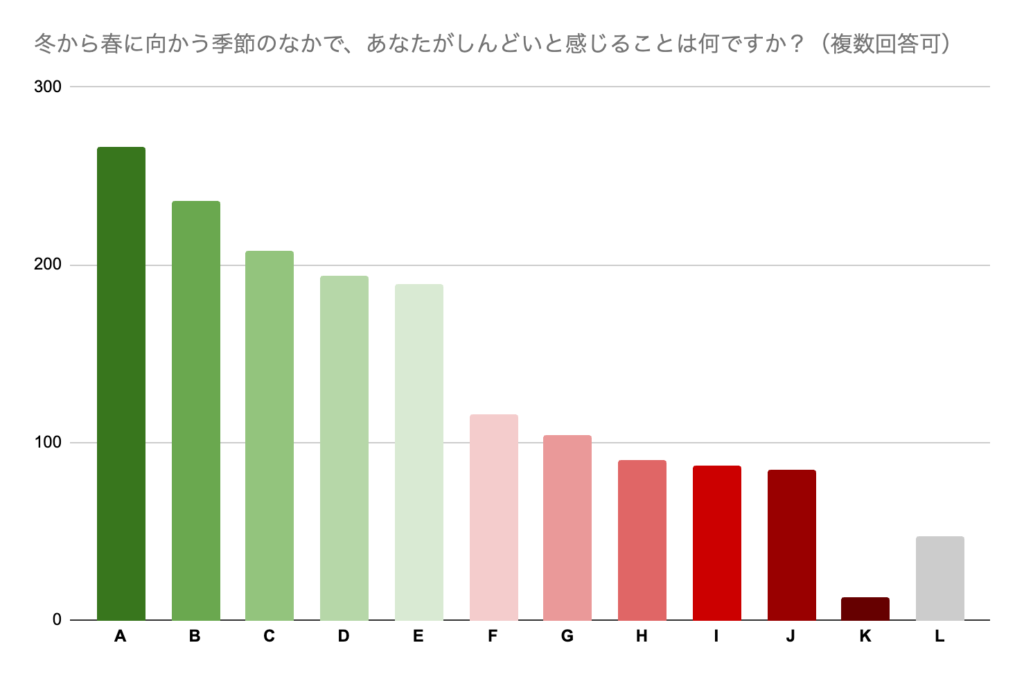 グラフ