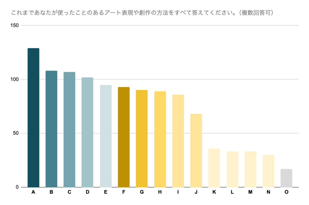 グラフ