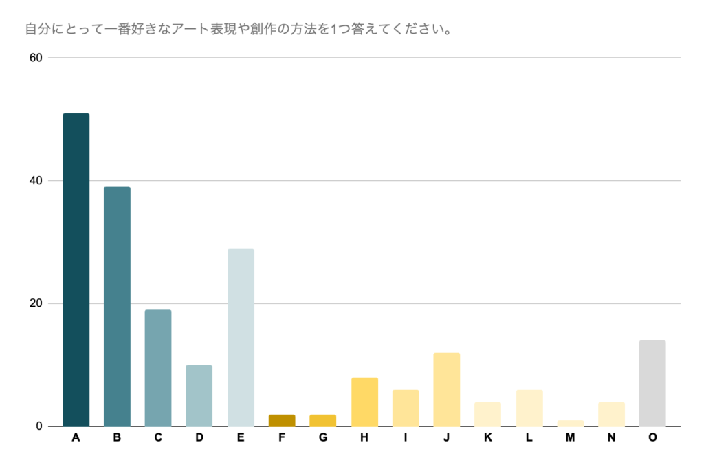 グラフ