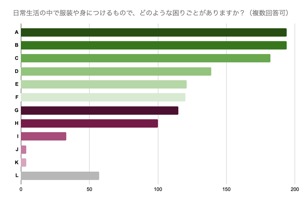 グラフ