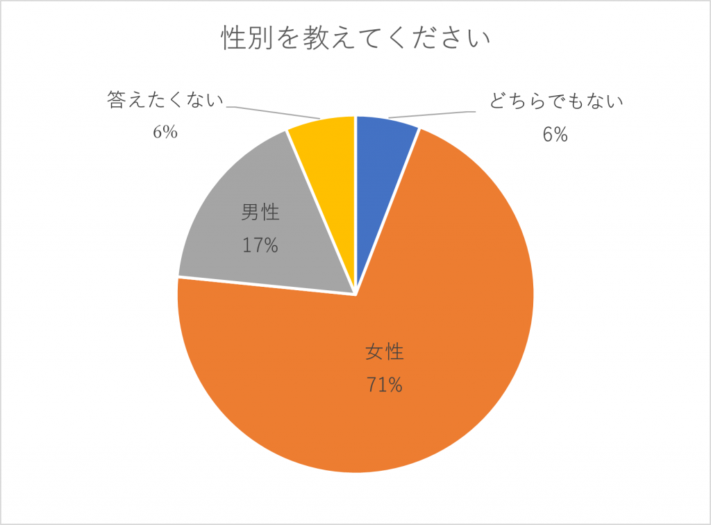 こえサーチ第13弾 死にたい の中身と対処法 2